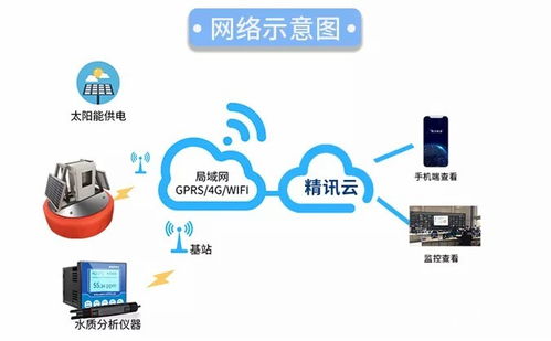 污水处理达标排放,改善水体质量