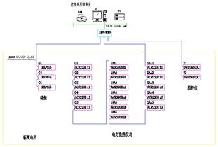 电力监控系统在工厂变电所的应用