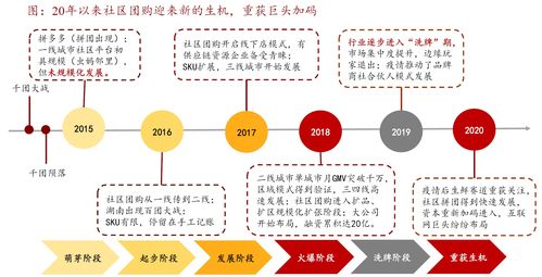 一个对社区团购终局的大胆臆想