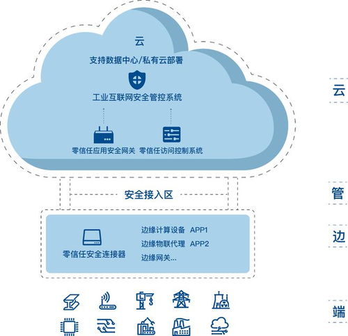 护航关基安全 长扬科技零信任安全助推油气产业数字化发展