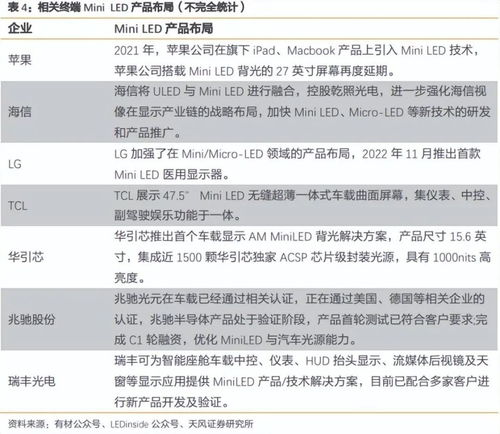 智能光电系统优秀公司,miniled技术占据先发优势,车载产品望打开第二增长曲线