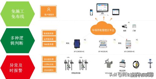 温州企业工况监控系统环保用电监管产品推荐 安科瑞 陆琳钰