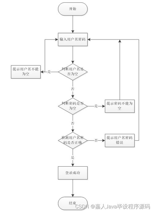 springboot农产品溯源系统t65qs 如何选择高质量的计算机毕业设计