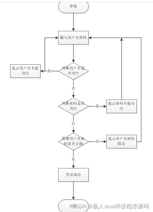 springboot本地助农产品销售系统57tq1 了解毕业设计的关键考虑因素