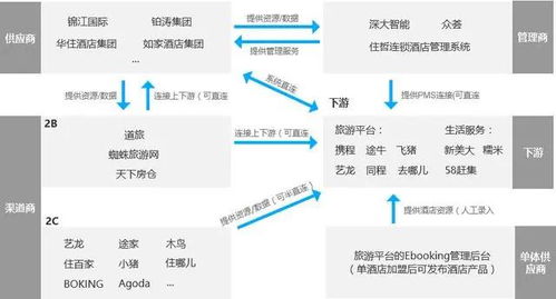 双循环 新经济格局,酒店人突破自身体系的天花板机会来了