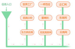 易站通招商多重优惠 多图