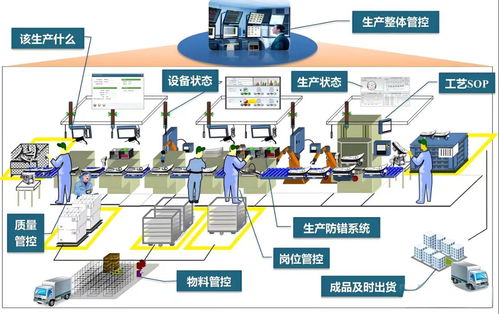 中小制造业工厂要不要上mes系统