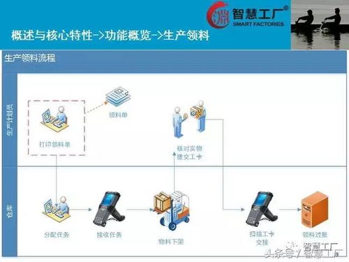 智慧工厂 mes系统解决方案