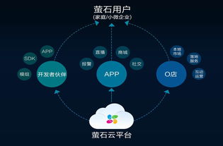 萤石商城官网 海康威视旗下网站