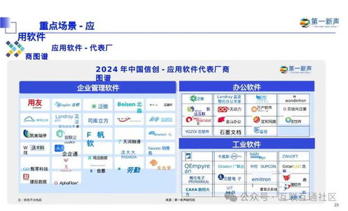 2024年中国信创产业研究报告