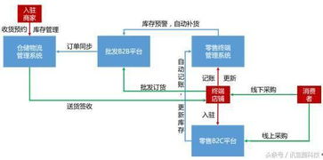 一分钟读懂阿里的b2b业务系统设计