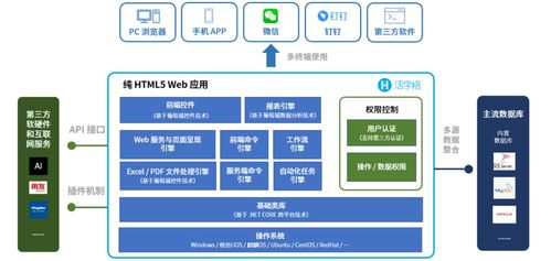 数据猿专访葡萄城总经理倪爱军 低代码,未来可期