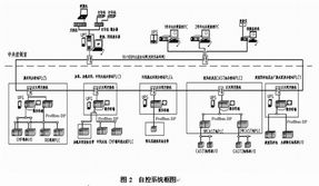 钢铁厂水生态循环利用工程自控系统设计