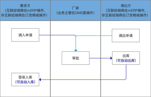 非常时刻控制好渠道库存,让经销商之间货物流转起来