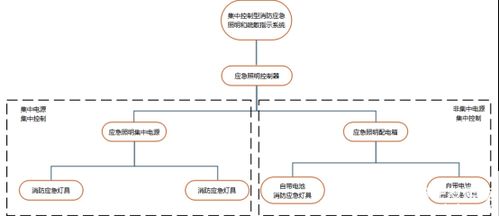 消防应急疏散指示系统在某医院项目的应用